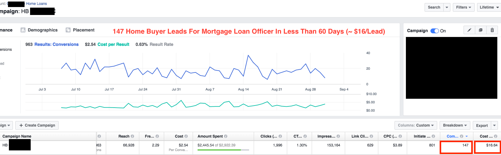 Mortgage-LO-Campaign